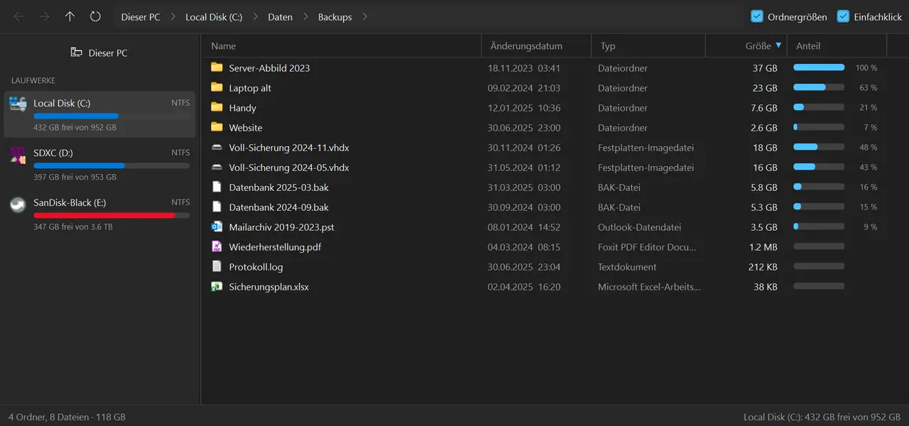 TreeSize im Ordner «Backups», nach Grösse sortiert: zuoberst «Server-Abbild 2023» mit 37 GB, darunter weitere Ordner und Sicherungsdateien mit Grösse und Anteil.